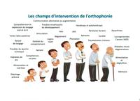 champs d intervention orthophonie 001